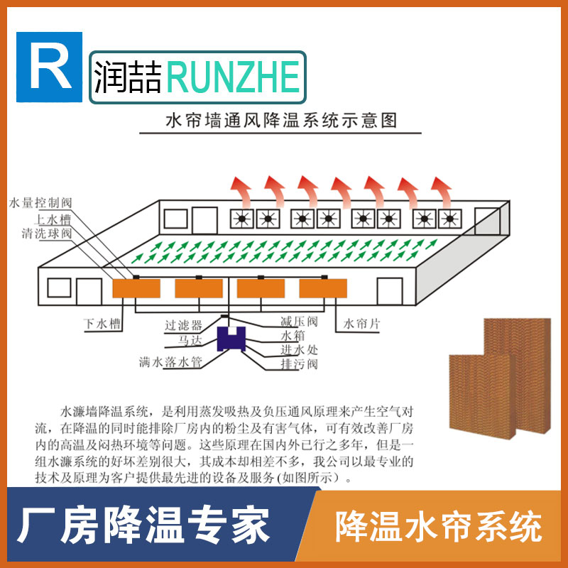 厂房降温水帘安装原理