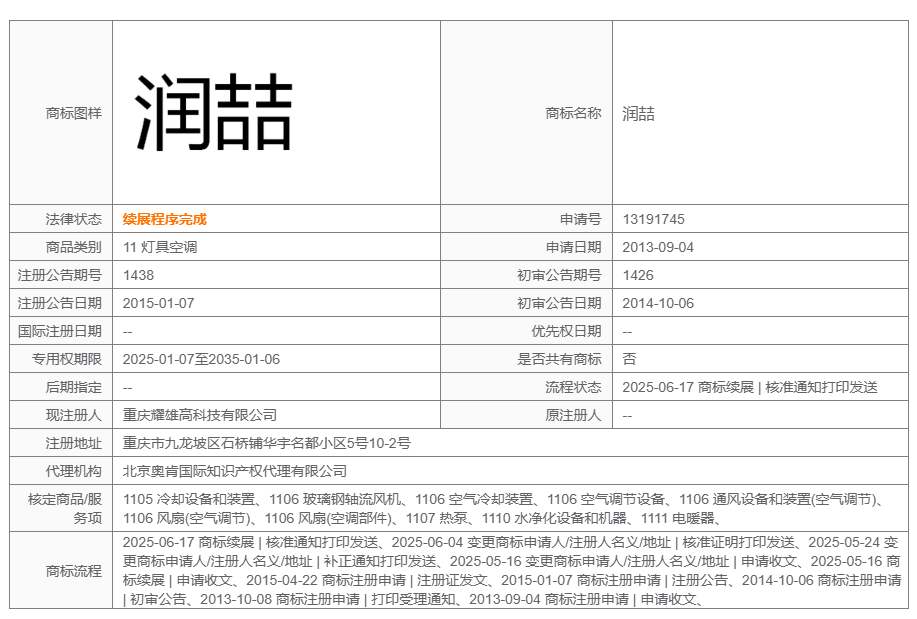 商标注册证