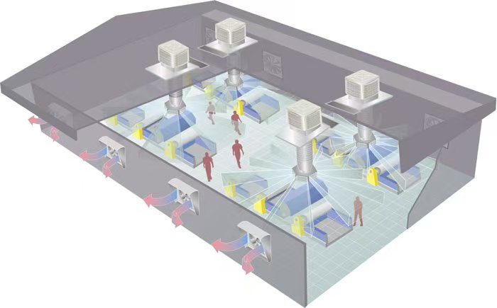 通风方案3D气流示意图